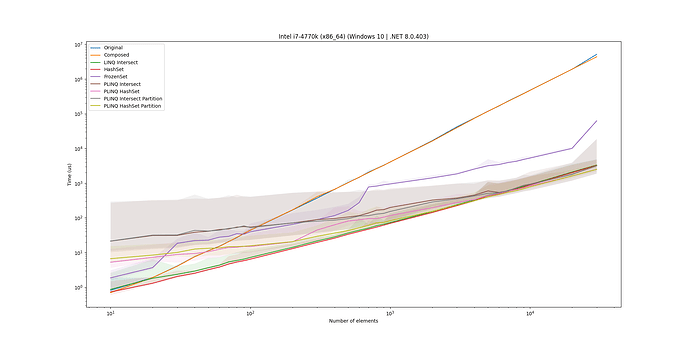 win_scaling