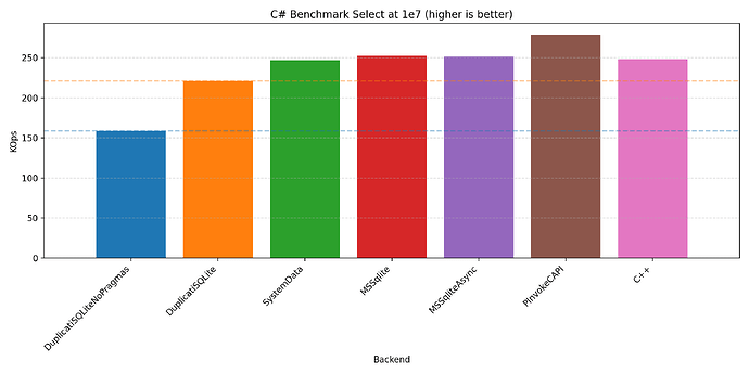 csharp_Select_bar_e7