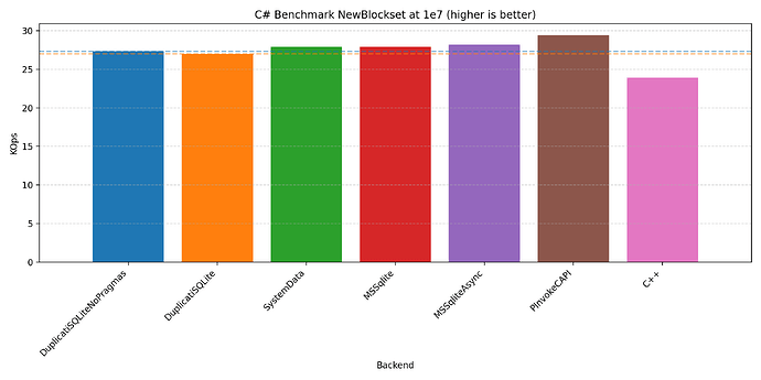 csharp_NewBlockset_bar_e7