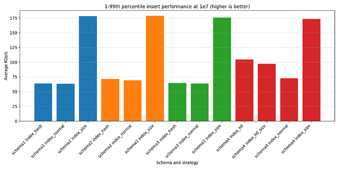 schema_insert_bar_e7