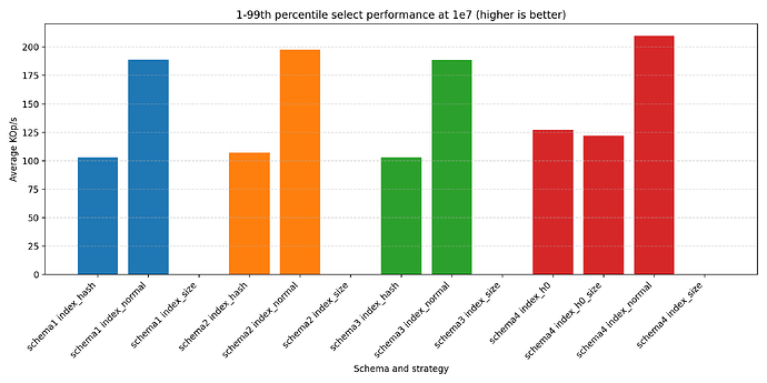 schema_select_bar_e7