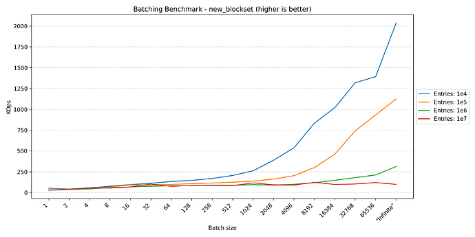 batching_new_blockset