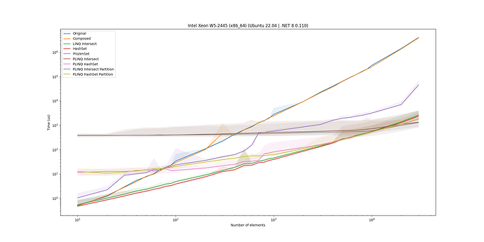 w5_scaling