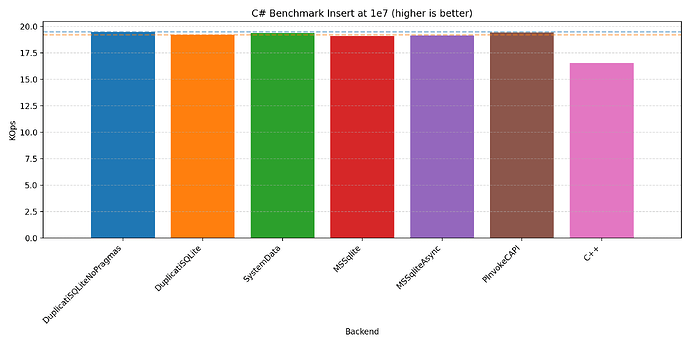csharp_Insert_bar_e7