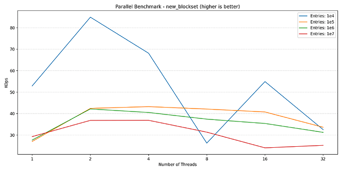 parallel_new_blockset