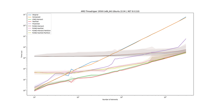 t00_scaling