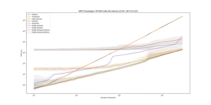 t02_scaling