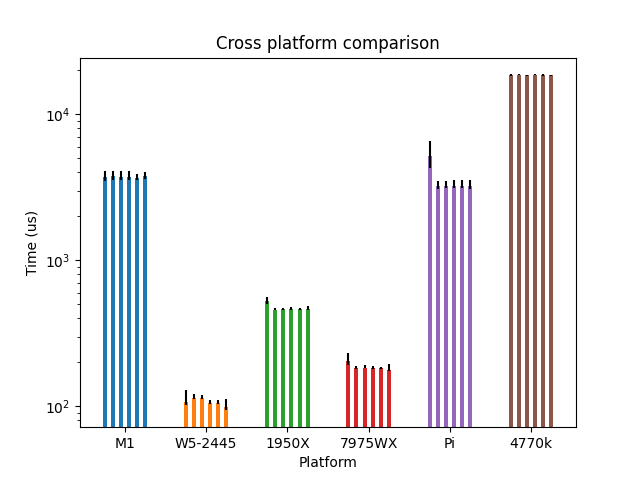 cross_platform