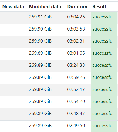 backup sqlite database